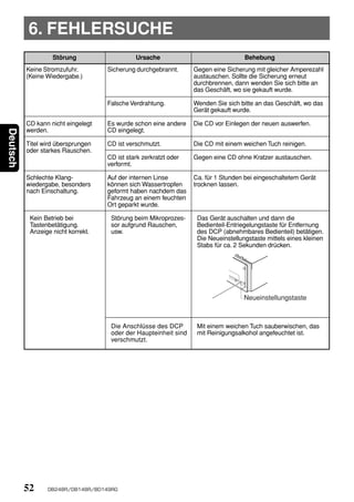 6. FEHLERSUCHE
                   Störung                    Ursache                               Behebung
          Keine Stromzufuhr.        Sicherung durchgebrannt.      Gegen eine Sicherung mit gleicher Amperezahl
          (Keine Wiedergabe.)                                     austauschen. Sollte die Sicherung erneut
                                                                  durchbrennen, dann wenden Sie sich bitte an
                                                                  das Geschäft, wo sie gekauft wurde.

                                    Falsche Verdrahtung.          Wenden Sie sich bitte an das Geschäft, wo das
                                                                  Gerät gekauft wurde.

          CD kann nicht eingelegt   Es wurde schon eine andere    Die CD vor Einlegen der neuen auswerfen.
          werden.                   CD eingelegt.
Deutsch




          Titel wird übersprungen   CD ist verschmutzt.           Die CD mit einem weichen Tuch reinigen.
          oder starkes Rauschen.
                                    CD ist stark zerkratzt oder   Gegen eine CD ohne Kratzer austauschen.
                                    verformt.

          Schlechte Klang-          Auf der internen Linse        Ca. für 1 Stunden bei eingeschaltetem Gerät
          wiedergabe, besonders     können sich Wassertropfen     trocknen lassen.
          nach Einschaltung.        geformt haben nachdem das
                                    Fahrzeug an einem feuchten
                                    Ort geparkt wurde.

           Kein Betrieb bei          Störung beim Mikroprozes-     Das Gerät auschalten und dann die
           Tastenbetätigung.         sor aufgrund Rauschen,        Bedienteil-Entriegelungstaste für Entfernung
           Anzeige nicht korrekt.    usw.                          des DCP (abnehmbares Bedienteil) betätigen.
                                                                   Die Neueinstellungstaste mittels eines kleinen
                                                                   Stabs für ca. 2 Sekunden drücken.




                                                                                    Neueinstellungstaste



                                     Die Anschlüsse des DCP        Mit einem weichen Tuch sauberwischen, das
                                     oder der Haupteinheit sind    mit Reinigungsalkohol angefeuchtet ist.
                                     verschmutzt.




          52     DB248R/DB148R/BD149RG
 