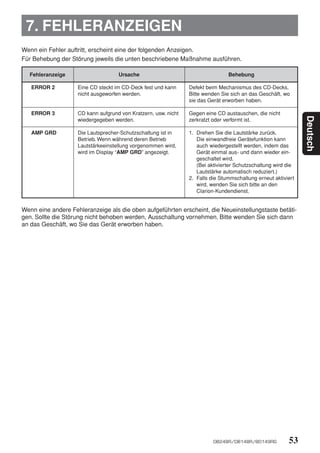 7. FEHLERANZEIGEN
Wenn ein Fehler auftritt, erscheint eine der folgenden Anzeigen.
Für Behebung der Störung jeweils die unten beschriebene Maßnahme ausführen.

  Fehleranzeige                     Ursache                                     Behebung

   ERROR 2          Eine CD steckt im CD-Deck fest und kann     Defekt beim Mechanismus des CD-Decks,
                    nicht ausgeworfen werden.                   Bitte wenden Sie sich an das Geschäft, wo
                                                                sie das Gerät erworben haben.

   ERROR 3          CD kann aufgrund von Kratzern, usw. nicht   Gegen eine CD austauschen, die nicht




                                                                                                               Deutsch
                    wiedergegeben werden.                       zerkratzt oder verformt ist.

   AMP GRD          Die Lautsprecher-Schutzschaltung ist in     1. Drehen Sie die Lautstärke zurück.
                    Betrieb. Wenn während deren Betrieb            Die einwandfreie Gerätefunktion kann
                    Lautstärkeeinstellung vorgenommen wird,        auch wiedergestellt werden, indem das
                    wird im Display “AMP GRD” angezeigt.           Gerät einmal aus- und dann wieder ein-
                                                                   geschaltet wird.
                                                                   (Bei aktivierter Schutzschaltung wird die
                                                                   Lautstärke automatisch reduziert.)
                                                                2. Falls die Stummschaltung erneut aktiviert
                                                                   wird, wenden Sie sich bitte an den
                                                                   Clarion-Kundendienst.


Wenn eine andere Fehleranzeige als die oben aufgeführten erscheint, die Neueinstellungstaste betäti-
gen. Sollte die Störung nicht behoben werden, Ausschaltung vornehmen. Bitte wenden Sie sich dann
an das Geschäft, wo Sie das Gerät erworben haben.




                                                                          DB248R/DB148R/BD149RG          53
 
