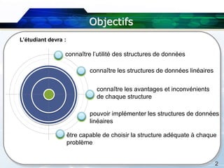 Algorithm et structure de donnée | PPTX