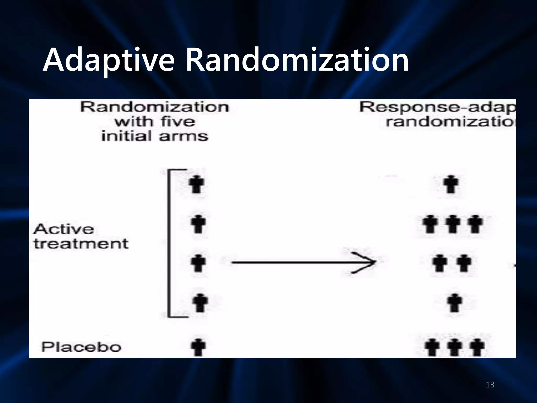 Adaptive Randomization
13
 