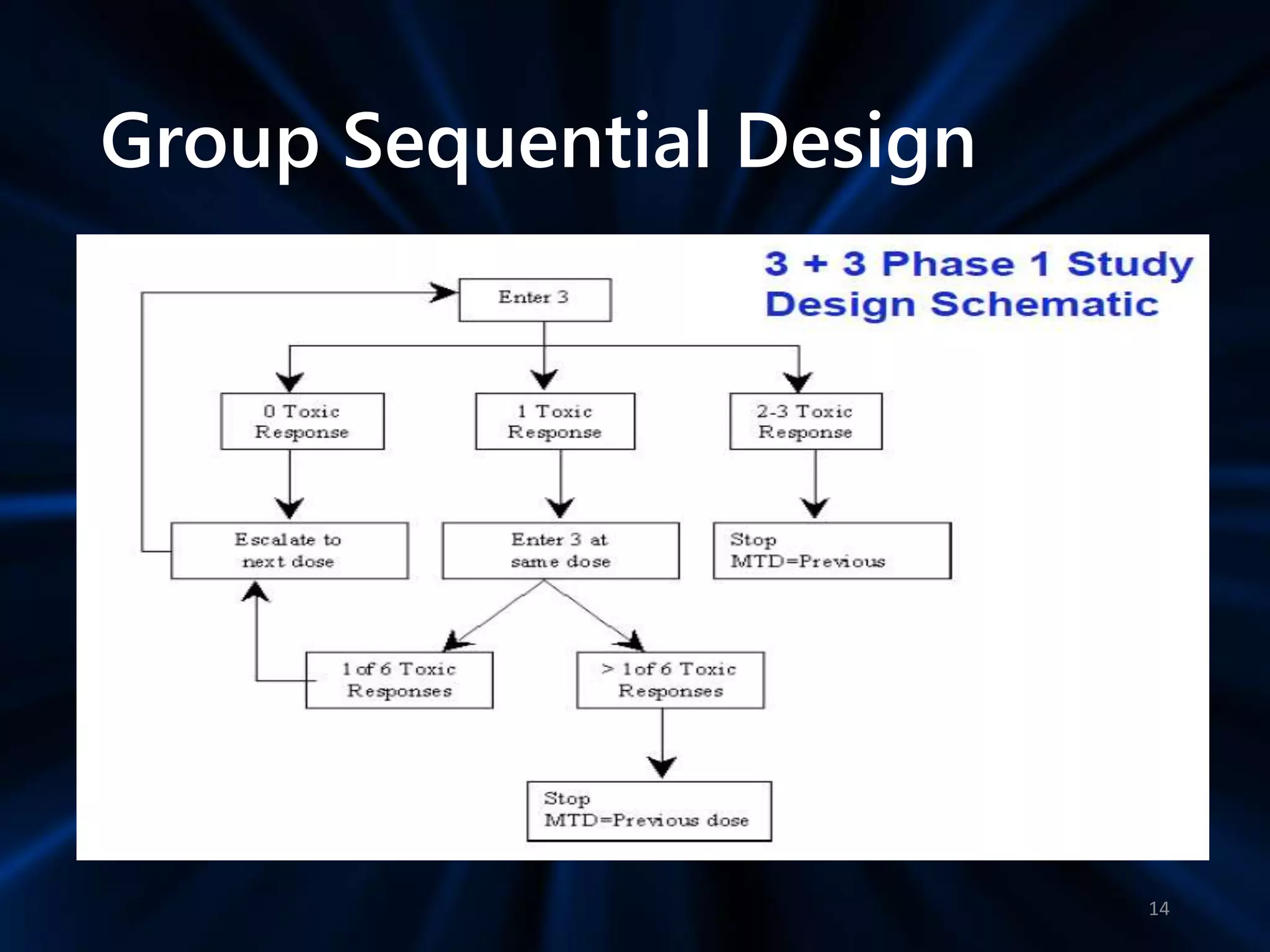 Group Sequential Design
14
 