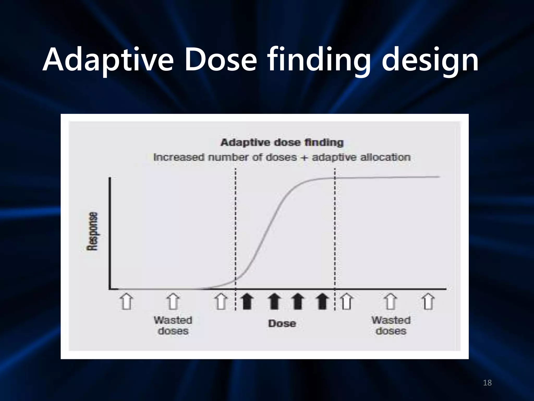 Adaptive Dose finding design
18
 