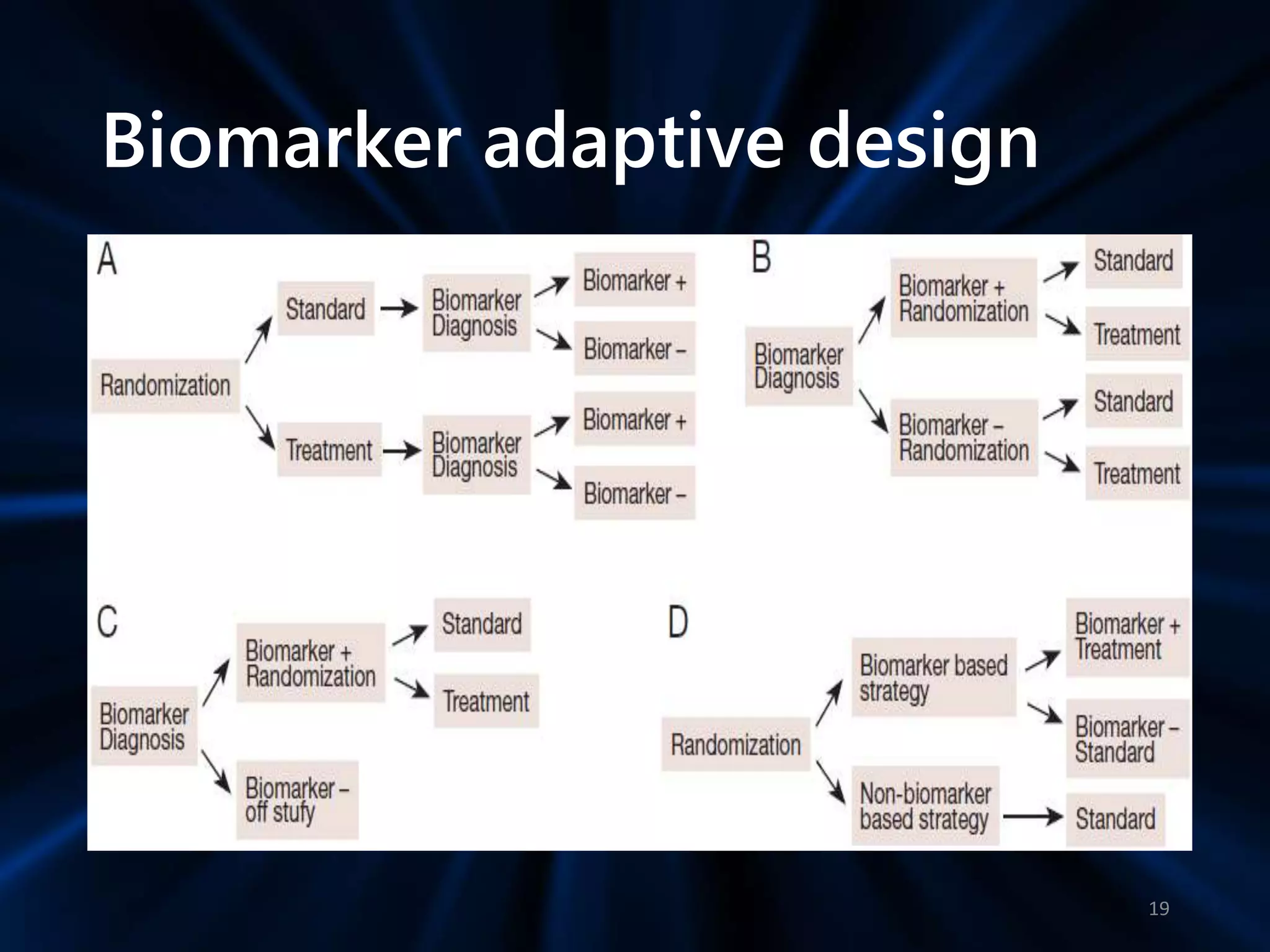 Biomarker adaptive design
19
 