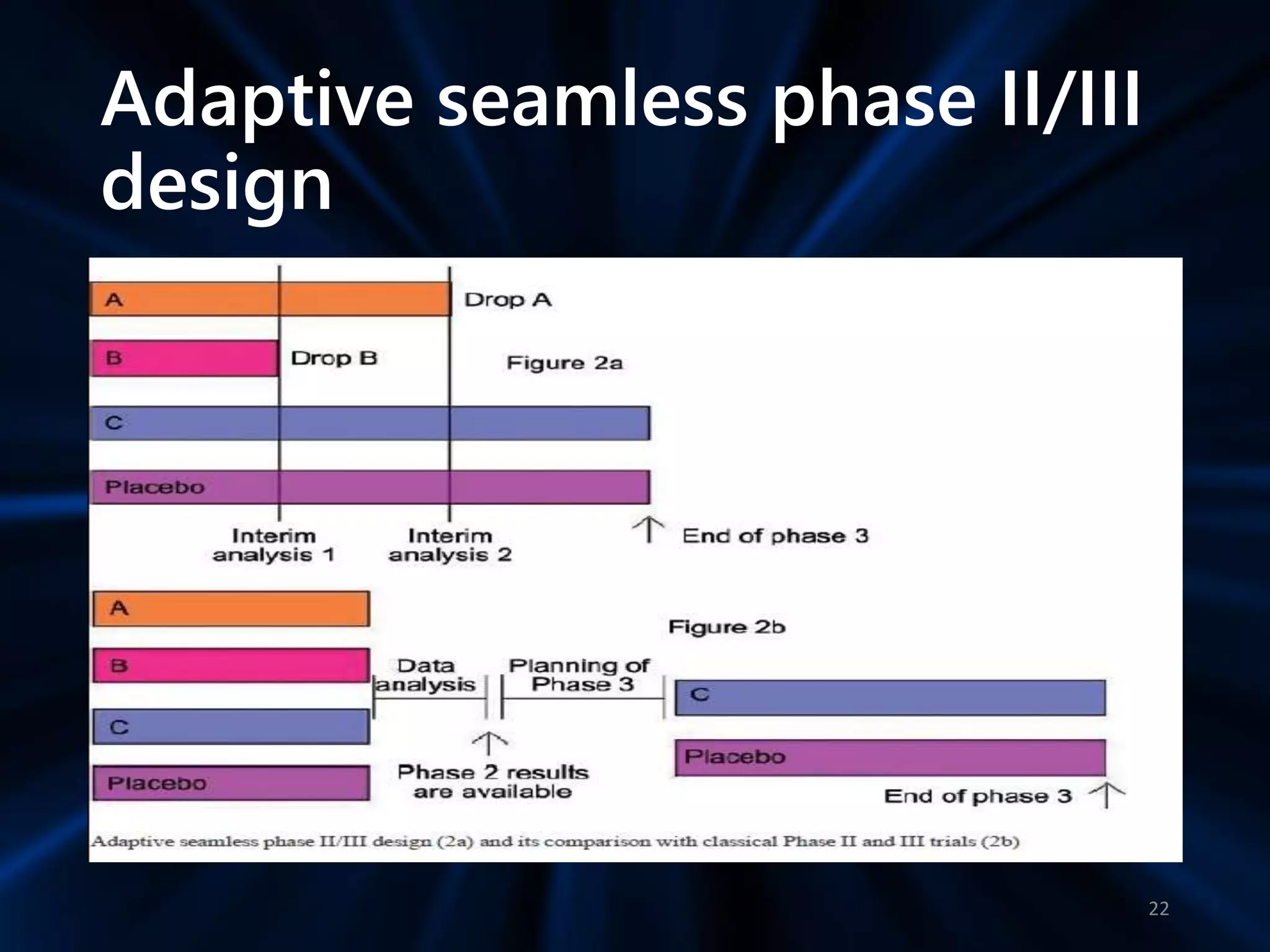 Adaptive seamless phase II/III
design
22
 
