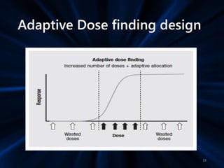Adaptive Dose finding design
18
 