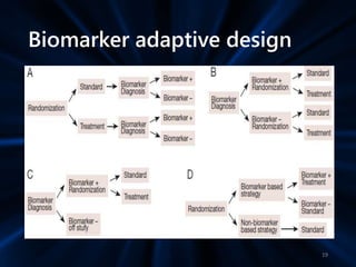 Biomarker adaptive design
19
 