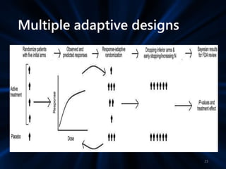 Multiple adaptive designs
23
 