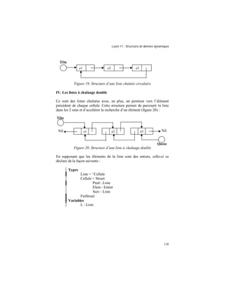 Leçon 11 : Structures de données dynamiques
138
Figure 19. Structure d’une liste chaînée circulaire
IV. Les listes à chaînage double
Ce sont des listes chaînées avec, en plus, un pointeur vers l’élément
précédent de chaque cellule. Cette structure permet de parcourir la liste
dans les 2 sens et d’accélérer la recherche d’un élément (figure 20) :
Figure 20. Structure d’une liste à chaînage double
En supposant que les éléments de la liste sont des entiers, celle-ci se
déclare de la façon suivante :
Types
Liste = ^Cellule
Cellule = Struct
Pred : Liste
Elem : Entier
Suiv : Liste
FinStruct
Variables
L : Liste
e1 e2 e3
Tête
Tête
Nil
Queue
Nil e1 e2 e3
 