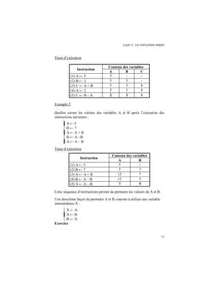 Leçon 2 : Les instructions simples
13
Trace d’exécution
Instruction
Contenu des variables
A B C
(1) A ← 5 5 - -
(2) B ← 3 5 3 -
(3) C ← A + B 5 3 8
(4) A ← 2 2 3 8
(5) C ← B – A 2 3 1
Exemple 2
Quelles seront les valeurs des variables A et B après l’exécution des
instructions suivantes :
A ← 5
B ← 7
A ← A + B
B ← A - B
A ← A – B
Trace d’exécution
Instruction
Contenu des variables
A B
(1) A ← 5 5 -
(2) B ← 7 5 7
(3) A ← A + B 12 7
(4) B ← A – B 12 5
(5) A ← A – B 7 5
Cette séquence d’instructions permet de permuter les valeurs de A et B.
Une deuxième façon de permuter A et B consiste à utiliser une variable
intermédiaire X :
X ← A
A ← B
B ← X
Exercice
 