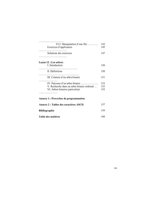 166
……………………….
VI.2. Manipulation d’une file ………… 143
Exercices d’application
…………………………..
145
Solutions des exercices
…………………………..
147
Leçon 12 : Les arbres
I. Introduction
……………………………………..
150
II. Définitions
………………………………………
150
III. Création d’un arbre binaire
…………………
151
IV. Parcours d’un arbre binaire ……………….. 153
V. Recherche dans un arbre binaire ordonné … 155
VI. Arbres binaires particuliers
…………………
155
Annexe 1 : Proverbes de programmation
Annexe 2 : Tables des caractères ASCII 157
Bibliographie 159
Table des matières 160
 