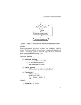 Leçon 3 : Les structures conditionnelles
21
Figure 5. Schéma d’exécution d’une instruction conditionnelle simple
Exemple
Ecrire un algorithme qui calcule le salaire d’un employé à partir du
nombre d’heures travaillées, du taux horaire et du nombre d’années de
service. Les employés ayant une ancienneté de plus de 10 ans bénéficient
d’une allocation supplémentaire de 35 D.
Analyse du problème
1- Données du problème
• nh : nombre d’heures travaillées
• th : taux horaire (en Dinar)
• anc : ancienneté (en Année)
2- Résultat recherché
• salaire : salaire net de l’employé (en Dinar)
3- Comment faire ?
Salaire ← nh * th
Si (anc > 10) Alors
salaire ← salaire + 35
FinSi
Solution
Algorithme Calc_Salaire
Condition ?
Séquence d’instructions
faux
vrai
Suite du programme
 