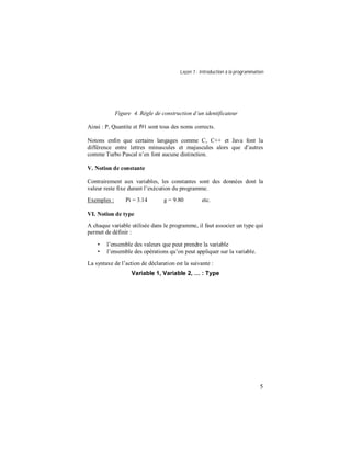 Leçon 1 : Introduction à la programmation
5
Figure 4. Règle de construction d’un identificateur
Ainsi : P, Quantite et f91 sont tous des noms corrects.
Notons enfin que certains langages comme C, C++ et Java font la
différence entre lettres minuscules et majuscules alors que d’autres
comme Turbo Pascal n’en font aucune distinction.
V. Notion de constante
Contrairement aux variables, les constantes sont des données dont la
valeur reste fixe durant l’exécution du programme.
Exemples : Pi = 3.14 g = 9.80 etc.
VI. Notion de type
A chaque variable utilisée dans le programme, il faut associer un type qui
permet de définir :
• l’ensemble des valeurs que peut prendre la variable
• l’ensemble des opérations qu’on peut appliquer sur la variable.
La syntaxe de l’action de déclaration est la suivante :
Variable 1, Variable 2, … : Type
 