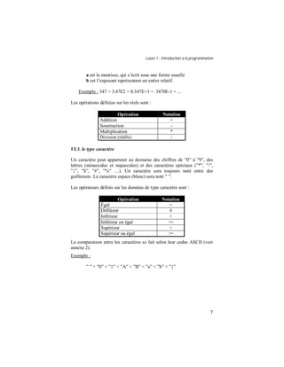 Leçon 1 : Introduction à la programmation
7
a est la mantisse, qui s’écrit sous une forme usuelle
b est l’exposant représentant un entier relatif.
Exemple : 347 = 3.47E2 = 0.347E+3 = 3470E-1 = ...
Les opérations définies sur les réels sont :
Opération Notation
Addition +
Soustraction -
Multiplication *
Division (réelle) /
VI.3. le type caractère
Un caractère peut appartenir au domaine des chiffres de ”0” à ”9”, des
lettres (minuscules et majuscules) et des caractères spéciaux (”*”, ”/”,
”{”, ”$”, ”#”, ”%” …). Un caractère sera toujours noté entre des
guillemets. Le caractère espace (blanc) sera noté ” ”.
Les opérateurs définis sur les données de type caractère sont :
Opération Notation
Égal =
Différent #
Inférieur <
Inférieur ou égal <=
Supérieur >
Supérieur ou égal >=
La comparaison entre les caractères se fait selon leur codes ASCII (voir
annexe 2).
Exemple :
” ” < ”0” < ”1” < ”A” < ”B” < ”a” < ”b” < ”{”
 