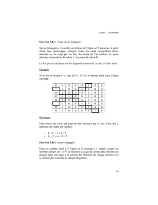 Leçon 7 : Les tableaux
89
Exercice 7.14 : le fou sur un échiquier
Sur un échiquier, c’est-à-dire un tableau de 8 lignes et 8 colonnes, à partir
d’une case quelconque, marquer toutes les cases susceptibles d’être
atteintes en un coup par un fou. Au terme de l’exécution, les cases
atteintes contiendront la valeur 1, les autres la valeur 0.
Le fou peut se déplacer sur les diagonales issues de la case où il est situé.
Exemple
Si le fou se trouve à la case (L=4 , C=3), le tableau final aura l’allure
suivante :
0 0 0 0 0 1 0 0
1 0 0 0 1 0 0 0
0 1 0 1 0 0 0 0
0 0 1 0 0 0 0 0
0 1 0 1 0 0 0 0
1 0 0 0 1 0 0 0
0 0 0 0 0 1 0 0
0 0 0 0 0 0 1 0
Remarque
Pour toutes les cases qui peuvent être atteintes par le fou, l’une des 2
relations suivantes est vérifiée :
• L – C = 4 - 3 = 1
• L + C = 4 + 3 = 7
Exercice 7.15 : le carré magique
Dans un tableau carré à N lignes et N colonnes (N impair) ranger les
nombres entiers de 1 à N2
de manière à ce que la somme des éléments de
chaque ligne soit égale à la somme des éléments de chaque colonne et à
la somme des éléments de chaque diagonale.
 