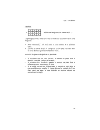 Leçon 7 : Les tableaux
90
Exemple
Le principe exposé ci-après est l’une des méthodes de création d’un carré
magique :
• Pour commencer, 1 est placé dans la case centrale de la première
ligne ;
• Ensuite, les entiers de 2 à N2
sont placés les uns après les autres dans
les cases d’une diagonale orientée nord-ouest.
Plusieurs cas particuliers peuvent se présenter :
- Si on tombe hors du carré en haut, le nombre est placé dans la
dernière ligne sans changer de colonne ;
- Si on tombe hors du carré à gauche, le nombre est placé dans la
colonne de droite sans changer de ligne ;
- Si on tombe sur une case déjà occupée, le nombre est placé sous la
case précédemment remplie. A chaque fois qu’un multiple de N est
placé dans une case, la case destinée au nombre suivant est
normalement occupée.
6 1 8
T 7 5 3 est un carré magique dont somme S est 15
2 9 4
 
