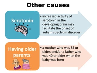 Other causes
• increased activity of
serotonin in the
developing brain may
facilitate the onset of
autism spectrum disorder
Serotonin
• a mother who was 35 or
older, and/or a father who
was 40 or older when the
baby was born
Having older
parents
 