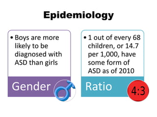 •Boys are more
likely to be
diagnosed with
ASD than girls
Gender
•1 out of every 68
children, or 14.7
per 1,000, have
some form of
ASD as of 2010
Ratio
Epidemiology
 