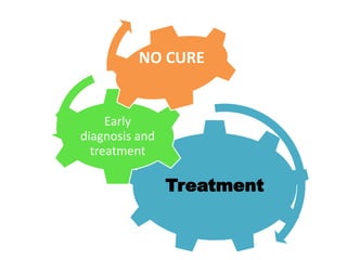 Treatment
Early
diagnosis and
treatment
NO CURE
 