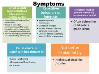 Deficit in social
communication &
interest across
multiple context
•Failure of normal back-and-forth
conversation
•Deficits in nonverbal
communication used for social
interaction such as: eye contact,
body language & use of gestures
•Deficit in developing, maintaining
and understanding relationships
Repetitive
behaviors or
interests
• Repetitive motor
movements
• Distress at changes
• Fixated interests that are
abnormal in intensity
• Unusual interest in sensory
aspects of the environment
Symptoms must be
present in the early
developmental period
• Often before the
child enters
grade school
Symptoms
Cause clinically
significant impairment in
• Social functioning
• Occupational functioning
• Academic
Not better
explained by
• Intellectual disability
disorder
 