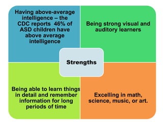 Having above-average
intelligence – the
CDC reports 46% of
ASD children have
above average
intelligence
Being strong visual and
auditory learners
Being able to learn things
in detail and remember
information for long
periods of time
Excelling in math,
science, music, or art.
Strengths
 