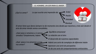 EL HOMBRE, UN SER PARA EL AMOR
Lo que suscita una impresión de:¿Qué es amar? Ardor
Pasión
Felicidad
Plenitud
El amor tiene que darse siempre no de momento sino desde que nacemos y más aún desde el
acto de amar donde somos concebidos.
¿Qué pasa si amamos y si somos
amados? Simplemente, habrá:
Equilibrio emocional
La relación con el otro
El desarrollo de nuestras capacidades
¿Qué pasa si no amamos y si no
nos aman?
Habrá una serie de complejos de diferente índole
Aparecen una serie de psicopatías
Se da una serie de comportamientos antisociales.
 