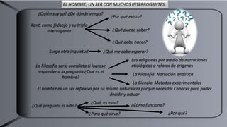 EL HOMBRE, UN SER CON MUCHOS INTERROGANTES
¿Quién soy yo? ¿De dónde vengo?
¿Qué puedo saber?
¿Qué debo hacer?
Surge otra inquietud
Kant, como filósofo y su triple
interrogante
¿Por qué existo?
¿Qué me cabe esperar?
La Filosofía sería completa si lograse
responder a la pregunta ¿Qué es el
hombre?
Las religiones por medio de narraciones
etiológicas o relatos de orígenes
La Filosofía: Narración analítica
La Ciencia: Métodos experimentales
El hombre es un ser reflexivo por su misma naturaleza porque necesita: Conocer para poder
decidir y actuar
¿Qué pregunta el niño?
¿Qué es esto?
¿Para qué sirve?
¿Cómo funciona?
¿Por qué?
 