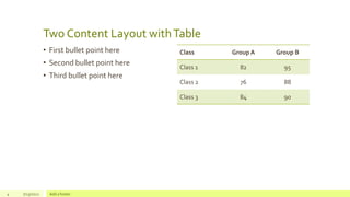 Two Content Layout withTable
• First bullet point here
• Second bullet point here
• Third bullet point here
4 7/23/2022 Add a footer
Class Group A Group B
Class 1 82 95
Class 2 76 88
Class 3 84 90
 