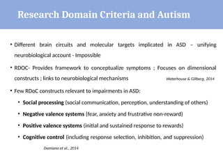 Autism Spectrum Disorder: Recent Trends, Diagnosis, and Treatment ...