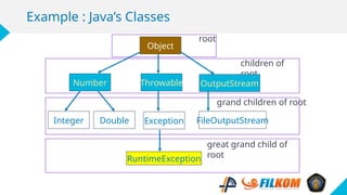 ASD-6 - Tree dan Binary Search Tree.pptx