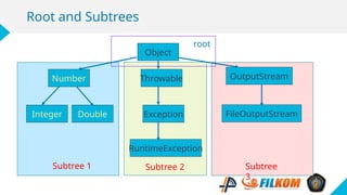 ASD-6 - Tree dan Binary Search Tree.pptx