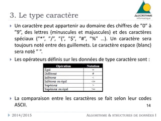 3. Le type caractère 
 Un caractère peut appartenir au domaine des chiffres de ”0” à 
”9”, des lettres (minuscules et majuscules) et des caractères 
spéciaux (”*”, ”/”, ”{”, ”$”, ”#”, ”%” …). Un caractère sera 
toujours noté entre des guillemets. Le caractère espace (blanc) 
sera noté ” ”. 
 Les opérateurs définis sur les données de type caractère sont : 
 La comparaison entre les caractères se fait selon leur codes 
ASCII. 14 
2014/2015 ALGORITHME & STRUCTURES DE DONNÉES I 
 