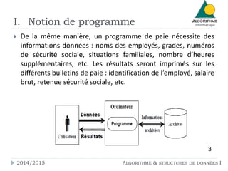I. Notion de programme 
 De la même manière, un programme de paie nécessite des 
informations données : noms des employés, grades, numéros 
de sécurité sociale, situations familiales, nombre d’heures 
supplémentaires, etc. Les résultats seront imprimés sur les 
différents bulletins de paie : identification de l’employé, salaire 
brut, retenue sécurité sociale, etc. 
3 
2014/2015 ALGORITHME & STRUCTURES DE DONNÉES I 
 