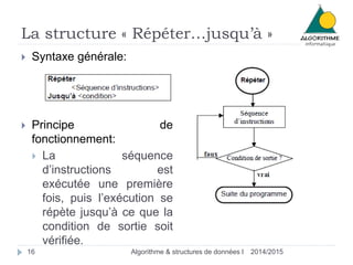 La structure « Répéter…jusqu’à » 
 Syntaxe générale: 
 Principe de 
fonctionnement: 
 La séquence 
d’instructions est 
exécutée une première 
fois, puis l’exécution se 
répète jusqu’à ce que la 
condition de sortie soit 
vérifiée. 
16 Algorithme & structures de données I 2014/2015 
 