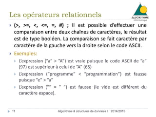 Les opérateurs relationnels 
 (>, >=, <, <=, =, #) ; Il est possible d’effectuer une 
comparaison entre deux chaînes de caractères, le résultat 
est de type booléen. La comparaison se fait caractère par 
caractère de la gauche vers la droite selon le code ASCII. 
 Exemples: 
 L’expression (”a” > ”A”) est vraie puisque le code ASCII de ”a” 
(97) est supérieur à celui de ”A” (65) 
 L’expression (”programme” < ”programmation”) est fausse 
puisque ”e” > ”a” 
 L’expression (”” = ” ”) est fausse (le vide est différent du 
caractère espace). 
11 Algorithme & structures de données I 2014/2015 
 