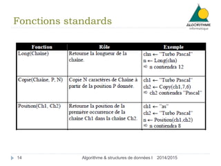 Fonctions standards 
14 Algorithme & structures de données I 2014/2015 
 