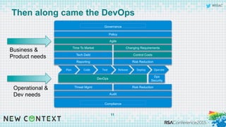 #RSAC
Then along came the DevOps
11
Governance
Compliance
Plan	
   Code	
   Test	
   Release	
   Deploy	
   Operate	
  
DevOps
Ops
Security
Policy
Audit
Time To Market Changing Requirements
Tech Debt Control Costs
Risk Reduction
Threat Mgmt Risk Reduction
Reporting
Agile
Business &
Product needs
Operational &
Dev needs
 