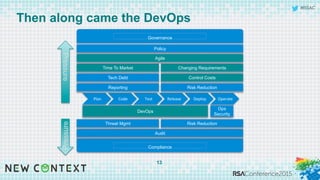#RSAC
Then along came the DevOps
13
Governance
Compliance
Plan	
   Code	
   Test	
   Release	
   Deploy	
   Operate	
  
DevOps
Ops
Security
Policy
Audit
Time To Market Changing Requirements
Tech Debt Control Costs
Risk Reduction
Threat Mgmt Risk Reduction
Reporting
Agile
Pressure
Pressure
 