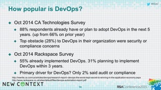 #RSAC
How popular is DevOps?
u  Oct 2014 CA Technologies Survey
u  88% respondents already have or plan to adopt DevOps in the next 5
years. (up from 66% on prior year)
u  Top obstacle (28%) to DevOps in their organization were security or
compliance concerns
u  Oct 2014 Rackspace Survey
u  55% already implemented DevOps. 31% planning to implement
DevOps within 3 years.
u  Primary driver for DevOps? Only 2% said audit or compliance
14
http://rewrite.ca.com/us/articles/devops/research-report--devops-the-worst-kept-secret-to-winning-in-the-application-economy.aspx
http://www.rackspace.co.uk/sites/default/files/devops-automation-report.pdf
 