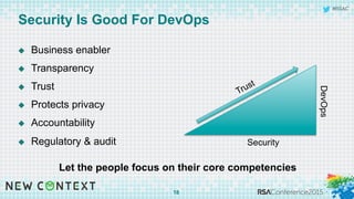 #RSAC
Security Is Good For DevOps
u  Business enabler
u  Transparency
u  Trust
u  Protects privacy
u  Accountability
u  Regulatory & audit
18
Security
DevOps
Let the people focus on their core competencies
 