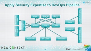 #RSAC
Apply Security Expertise to DevOps Pipeline
22
InstrumentationLogAnalysis
Logging
Functional
Tests
Security
Tests
Other
Tests
statsd
Jenkins
App Code Inf Code Templates
Dev
Git Chef
Stage Prod
 
