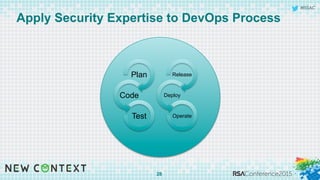 #RSAC
Apply Security Expertise to DevOps Process
28
Plan
Code
Test
Release
Deploy
Operate
 