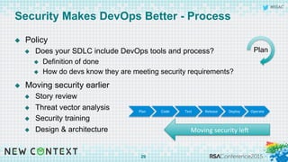 #RSAC
Security Makes DevOps Better - Process
u  Policy
u  Does your SDLC include DevOps tools and process?
u  Definition of done
u  How do devs know they are meeting security requirements?
u  Moving security earlier
u  Story review
u  Threat vector analysis
u  Security training
u  Design & architecture
29
Plan
Moving	
  security	
  leA	
  
Plan	
   Code	
   Test	
   Release	
   Deploy	
   Operate	
  
 