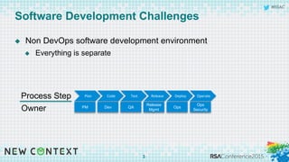 #RSAC
Software Development Challenges
3
Plan	
   Code	
   Test	
   Release	
   Deploy	
   Operate	
  
PM Dev QA
Release
Mgmt
Ops
Ops
Security
u  Non DevOps software development environment
u  Everything is separate
Process Step
Owner
 