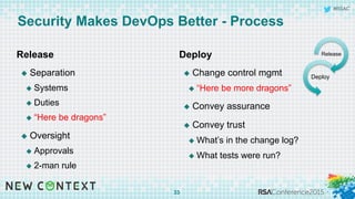 #RSAC
Security Makes DevOps Better - Process
Release
u  Separation
u  Systems
u  Duties
u  “Here be dragons”
u  Oversight
u  Approvals
u  2-man rule
Deploy
u  Change control mgmt
u  “Here be more dragons”
u  Convey assurance
u  Convey trust
u  What’s in the change log?
u  What tests were run?
33
Release
Deploy
 