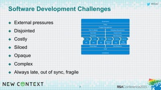 #RSAC
Software Development Challenges
7
u  External pressures
u  Disjointed
u  Costly
u  Siloed
u  Opaque
u  Complex
u  Always late, out of sync, fragile
 