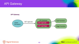 #RSAC
API Gateway
63
http://martinfowler.com/articles/serverless.html
 
