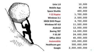 Presenter’s Company
Logo – replace or
delete on master slide
#RSAC
4
Unix 1.0
Mobile App
Space Shuttle
F-22 Raptor
Windows 3.1
XBOX DVD Player
Windows NT 4.0
Android
Boeing 787
F-35 JSF
Office 2013
Automobile
Healthcare.gov
Google
10,000
40,000
400,000
1,700,000
2,500,000
4,700,000
11,500,000
12,000,000
14,000,000
24,000,000
45,000,000
100,000,000
500,000,000
2,000,000,000
 