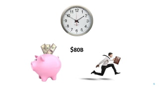 Presenter’s Company
Logo – replace or
delete on master slide
#RSAC
6
$80B
 