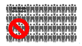Presenter’s Company
Logo – replace or
delete on master slide
#RSAC
7
1M+ Security
Roles Vacant
 