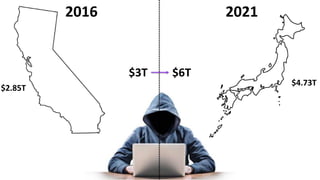 $6T
$2.85T
$3T
2016
$4.73T
2021
 